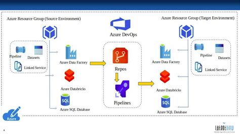The token defines how the application will interact with <strong>Azure DevOps</strong> Services. . Create azure devops pipeline using rest api